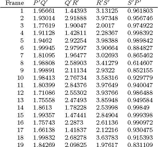 Figure 2 for Recovery of structure of looped jointed objects from multiframes