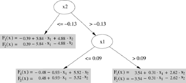 Figure 1 for Learning for Detecting Norm Violation in Online Communities