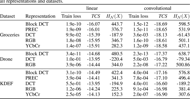 Figure 4 for Quantifying the effect of representations on task complexity