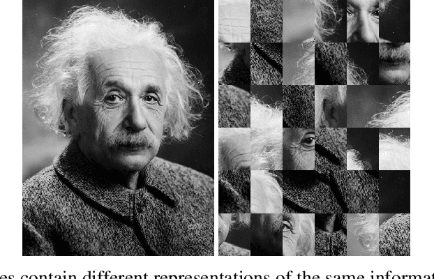 Figure 1 for Quantifying the effect of representations on task complexity