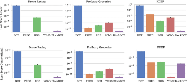Figure 3 for Quantifying the effect of representations on task complexity