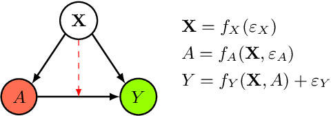 Figure 1 for Interpretable Deep Causal Learning for Moderation Effects