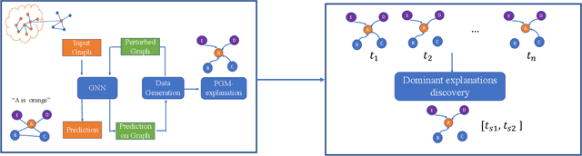 Figure 1 for An Explainer for Temporal Graph Neural Networks