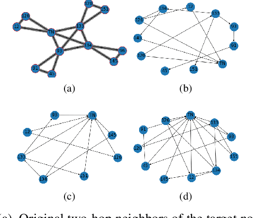 Figure 4 for An Explainer for Temporal Graph Neural Networks