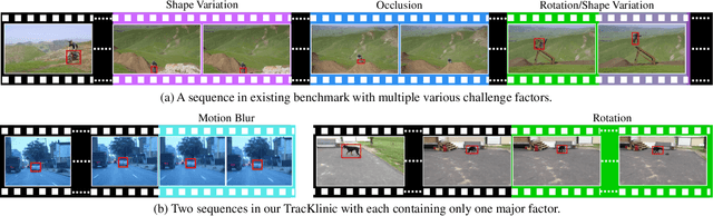 Figure 1 for TracKlinic: Diagnosis of Challenge Factors in Visual Tracking