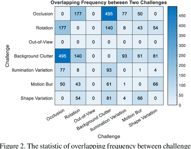 Figure 3 for TracKlinic: Diagnosis of Challenge Factors in Visual Tracking