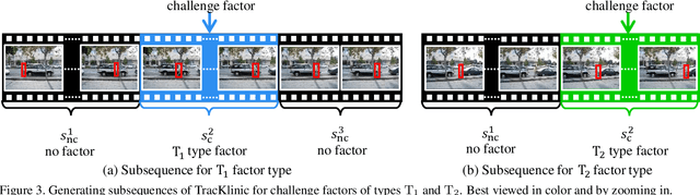 Figure 4 for TracKlinic: Diagnosis of Challenge Factors in Visual Tracking