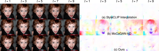 Figure 1 for Language-Guided Face Animation by Recurrent StyleGAN-based Generator