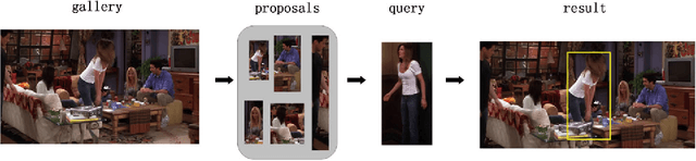 Figure 1 for FMT:Fusing Multi-task Convolutional Neural Network for Person Search