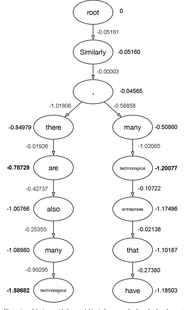 Figure 4 for Enabling arbitrary translation objectives with Adaptive Tree Search