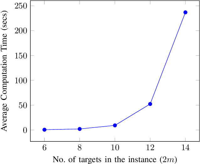 Figure 1 for Cooperative Coverage with a Leader and a Wingmate in Communication-Constrained Environments