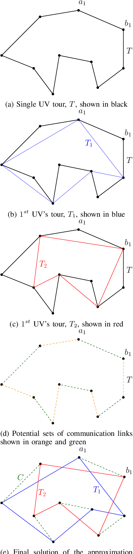 Figure 2 for Cooperative Coverage with a Leader and a Wingmate in Communication-Constrained Environments