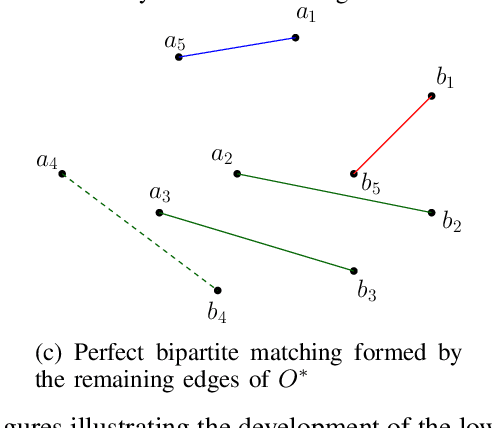 Figure 3 for Cooperative Coverage with a Leader and a Wingmate in Communication-Constrained Environments