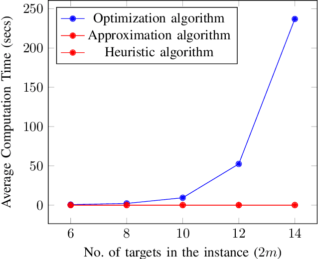 Figure 4 for Cooperative Coverage with a Leader and a Wingmate in Communication-Constrained Environments