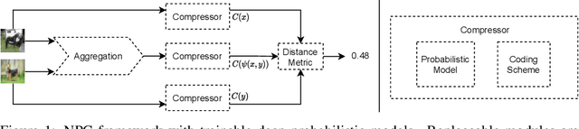 Figure 1 for Few-Shot Non-Parametric Learning with Deep Latent Variable Model