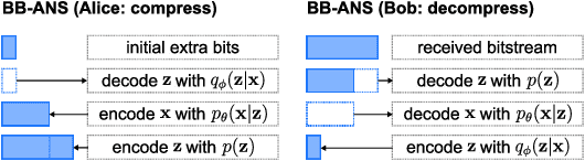 Figure 3 for Few-Shot Non-Parametric Learning with Deep Latent Variable Model