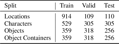 Figure 3 for Generating Interactive Worlds with Text