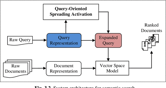 Figure 2 for Discovering Latent Information By Spreading Activation Algorithm For Document Retrieval