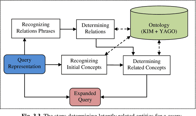 Figure 3 for Discovering Latent Information By Spreading Activation Algorithm For Document Retrieval