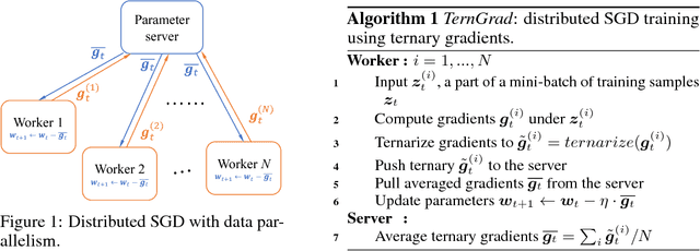 Figure 1 for TernGrad: Ternary Gradients to Reduce Communication in Distributed Deep Learning