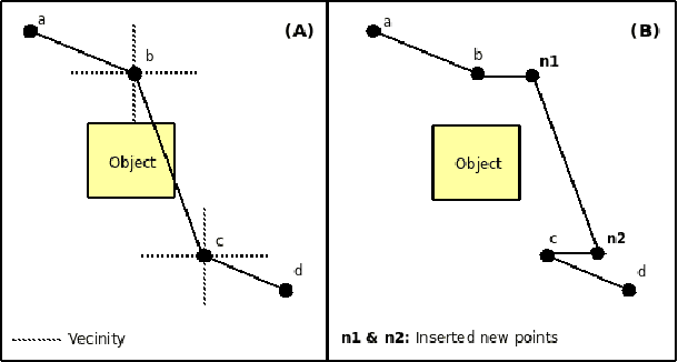 Figure 4 for Single-Agent On-line Path Planning in Continuous, Unpredictable and Highly Dynamic Environments