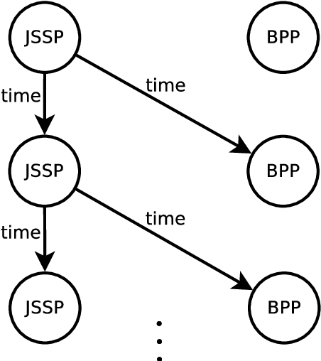 Figure 2 for A study of problems with multiple interdependent components - Part I
