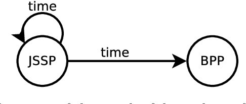 Figure 3 for A study of problems with multiple interdependent components - Part I