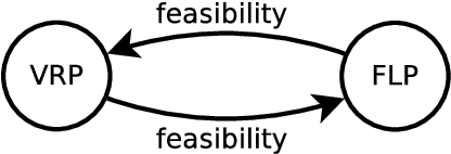 Figure 1 for A study of problems with multiple interdependent components - Part I