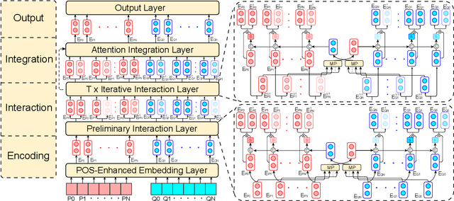 Figure 2 for Lite Unified Modeling for Discriminative Reading Comprehension