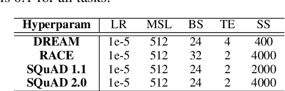 Figure 4 for Lite Unified Modeling for Discriminative Reading Comprehension