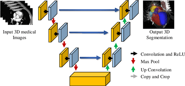 Figure 3 for Exploiting Computation Power of Blockchain for Biomedical Image Segmentation