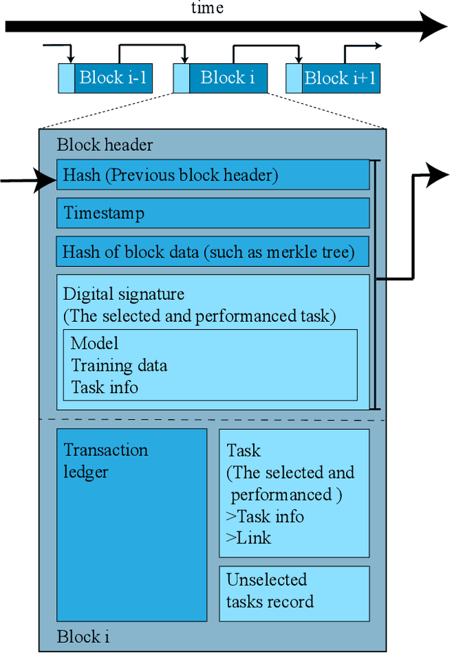 Figure 4 for Exploiting Computation Power of Blockchain for Biomedical Image Segmentation