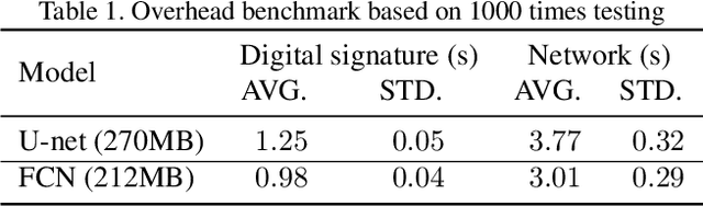 Figure 2 for Exploiting Computation Power of Blockchain for Biomedical Image Segmentation