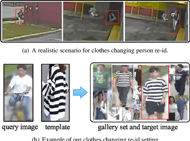 Figure 1 for COCAS: A Large-Scale Clothes Changing Person Dataset for Re-identification