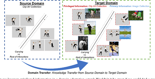 Figure 1 for Adaptive SVM+: Learning with Privileged Information for Domain Adaptation