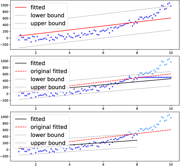Figure 1 for T-SCI: A Two-Stage Conformal Inference Algorithm with Guaranteed Coverage for Cox-MLP