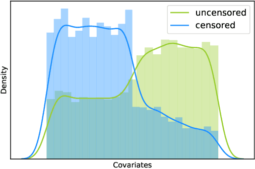 Figure 3 for T-SCI: A Two-Stage Conformal Inference Algorithm with Guaranteed Coverage for Cox-MLP