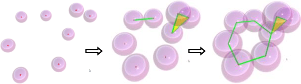 Figure 1 for Topology and geometry of data manifold in deep learning