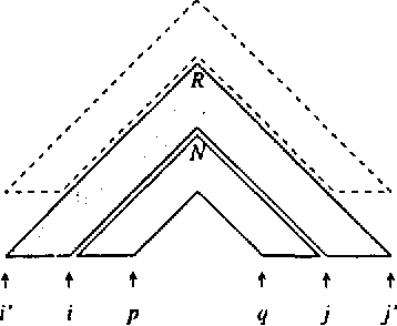 Figure 1 for Restrictions on Tree Adjoining Languages