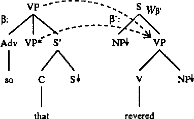 Figure 3 for Restrictions on Tree Adjoining Languages