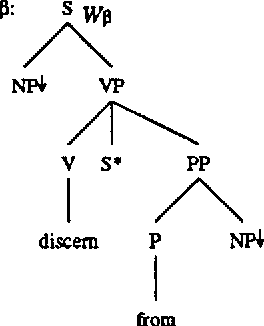 Figure 4 for Restrictions on Tree Adjoining Languages