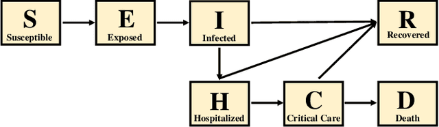 Figure 1 for Empirical Quantitative Analysis of COVID-19 Forecasting Models