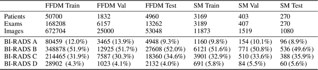 Figure 2 for A multi-site study of a breast density deep learning model for full-field digital mammography and digital breast tomosynthesis exams