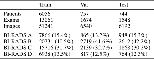 Figure 4 for A multi-site study of a breast density deep learning model for full-field digital mammography and digital breast tomosynthesis exams