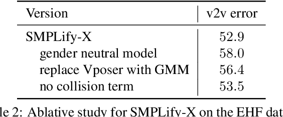 Figure 4 for Expressive Body Capture: 3D Hands, Face, and Body from a Single Image