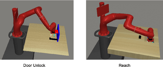 Figure 1 for Visual Goal-Directed Meta-Learning with Contextual Planning Networks