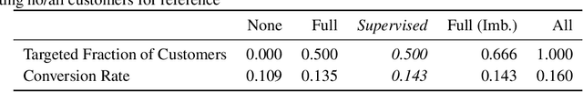 Figure 3 for Affordable Uplift: Supervised Randomization in Controlled Experiments