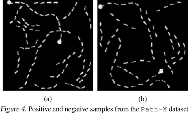 Figure 4 for Towards a General Purpose CNN for Long Range Dependencies in $\mathrm{N}$D