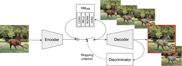 Figure 1 for Powers of layers for image-to-image translation