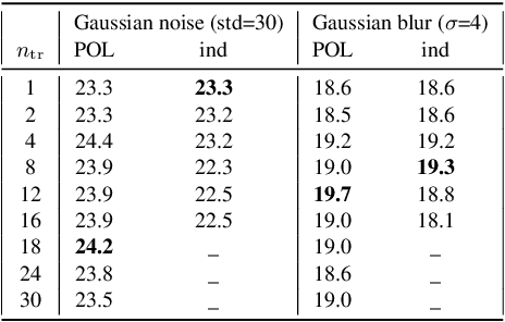 Figure 2 for Powers of layers for image-to-image translation